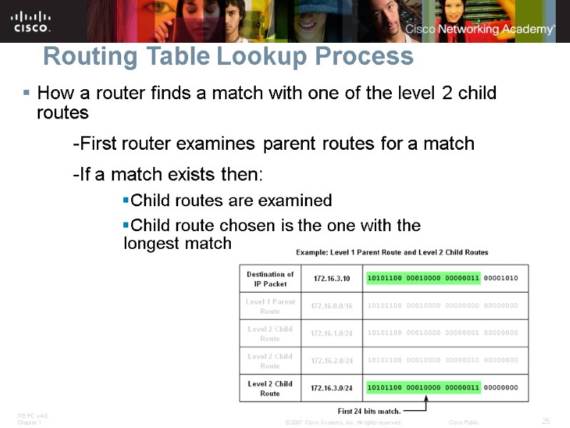 Routing Table Lookup Process How a router finds a match with one of the